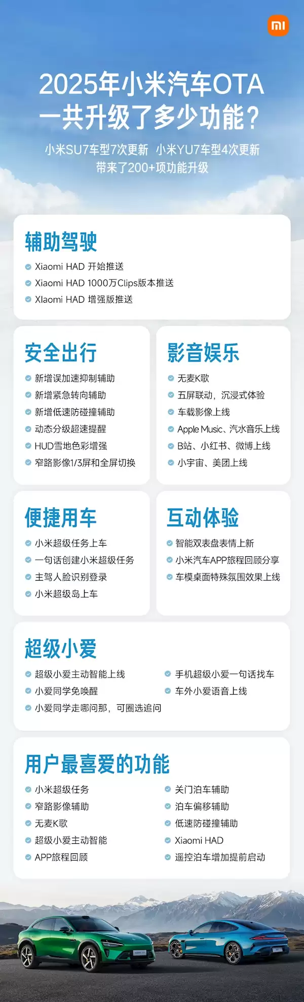 小米汽车一年升级200+项功能 车主最喜爱10大功能出炉