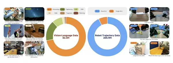 小米发布并开源首代机器VLA大模型！刷新多项SOTA