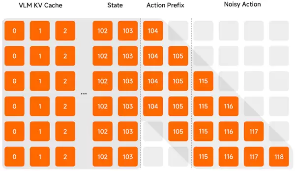 小米发布并开源首代机器VLA大模型！刷新多项SOTA