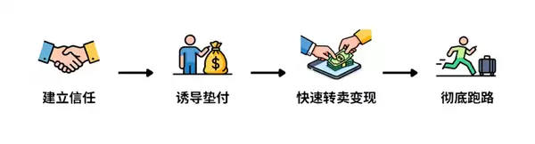探店博主当心!微信揭露免费请吃饭套路:背后是钓鱼引流刷单骗局