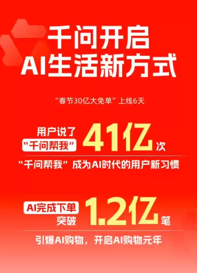 阿里千问春节AI大免单:41亿次指令、1.2亿笔AI下单创全球记录