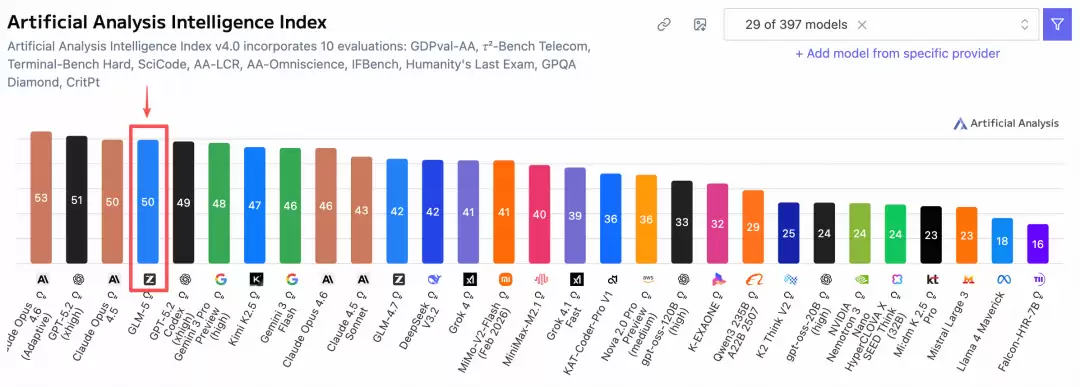 GLM-5真够顶的:超24小时自己跑代码,700次工具调用、800次切上下文