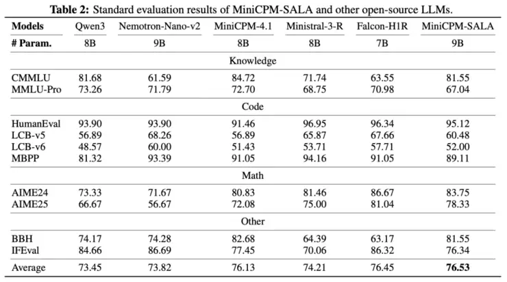 创新Transformer!面壁基于稀疏-线性混合架构SALA训练9B模型,端侧跑通百万上下文