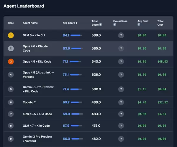 智谱GLM-5大模型发布：7440亿参数编程能力全球第一，成本仅0.14美元