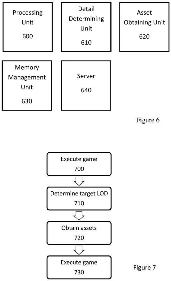 索尼新专利曝光！100GB大作文档缩减至100MB