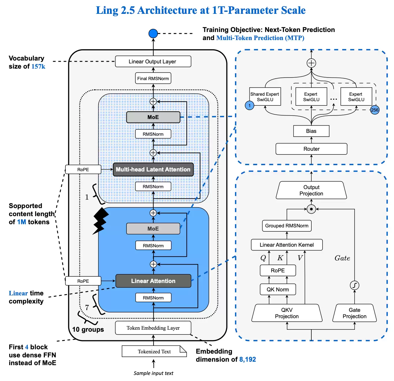 蚂蚁集团开源Ring-2.5-1T:首个混合线性架构万亿参数思考模型