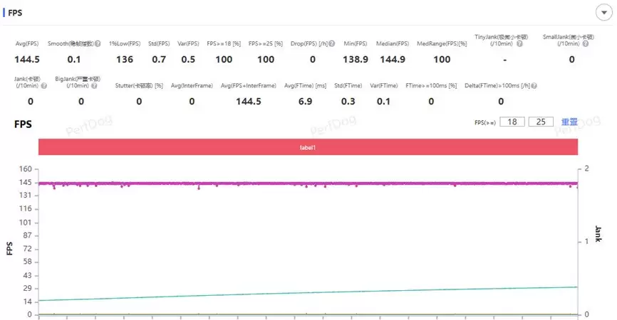一加Turbo6是否值得购买？有什么优势吗？