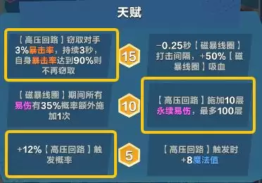 口袋斗蟋蟀特斯拉流派推荐