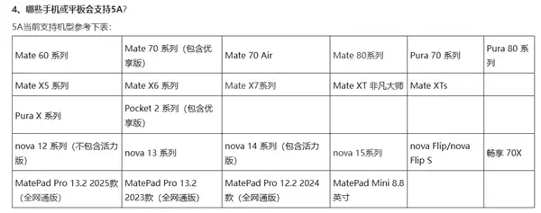 网速更快！华为公布支持5A通信机型：覆盖Mate、Pura、nova等系列
