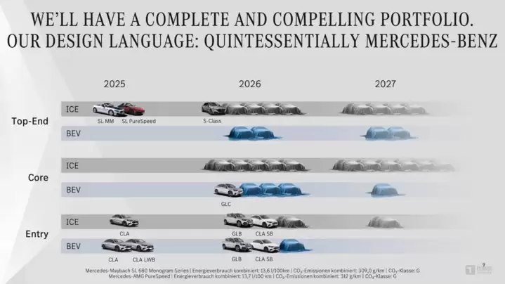 来源：奔驰官方