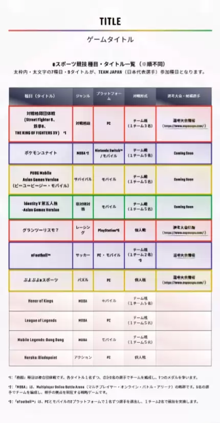 日本宣布不参加2026亚运LOL项目 亚运会LOL项目首次无东道主参赛