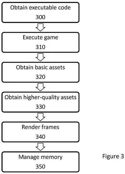 反向操作应对SSD涨价 索尼降PS5和PS6游戏体积