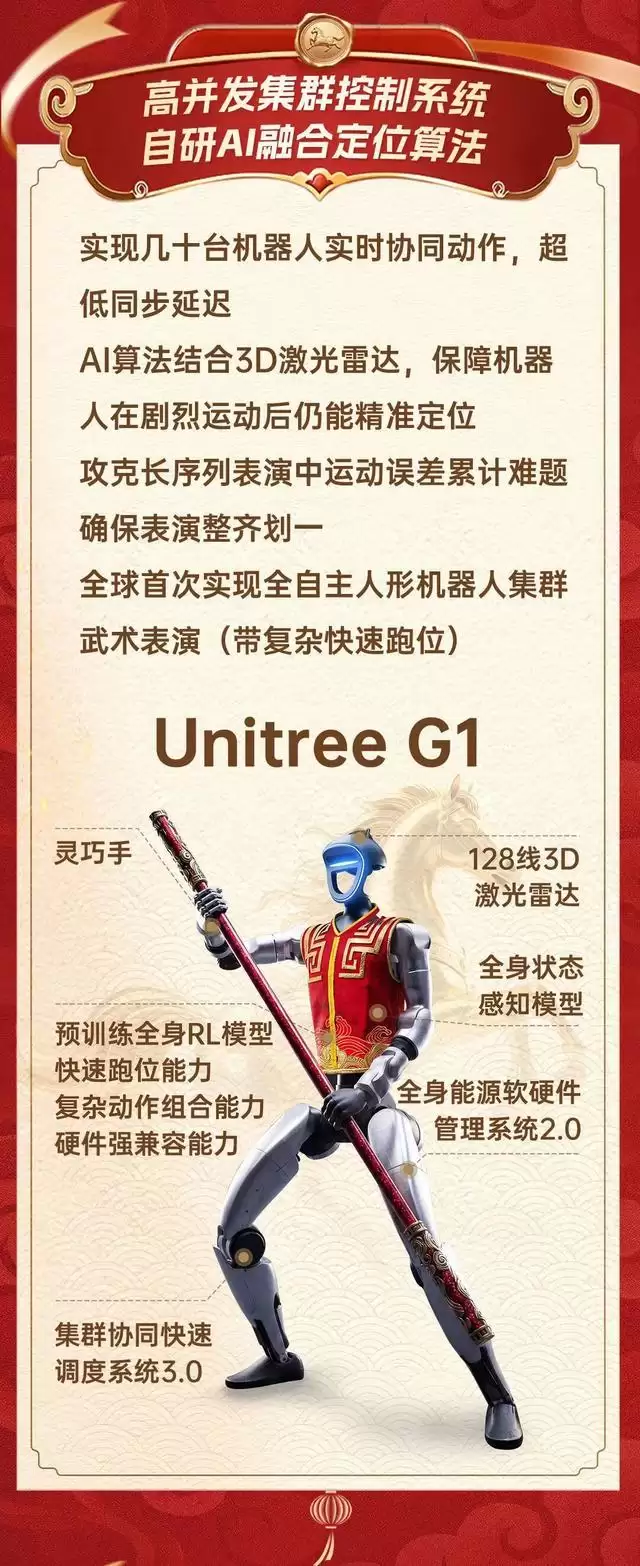 宇树机器人惊艳亮相春晚:创造多个全球第一,空翻最大高度超3米