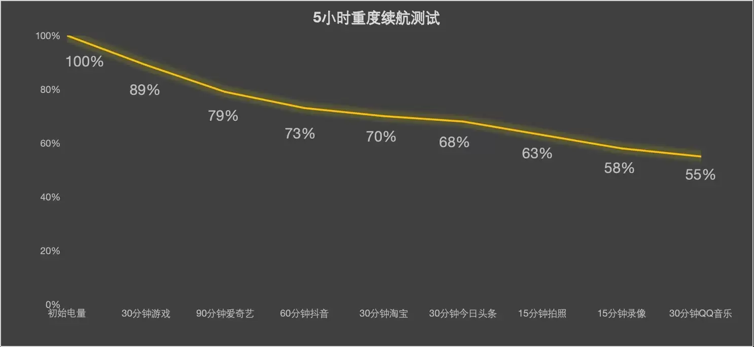 iPhone Air续航真的很差吗?