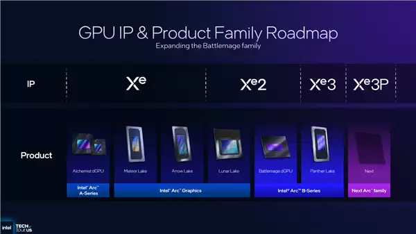 两年都有货！Intel GPU年更计划：Xe3P今年发 Xe-Next明年接力