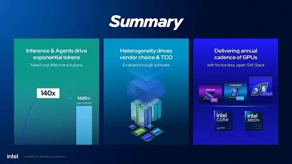 两年都有货！Intel GPU年更计划：Xe3P今年发 Xe-Next明年接力