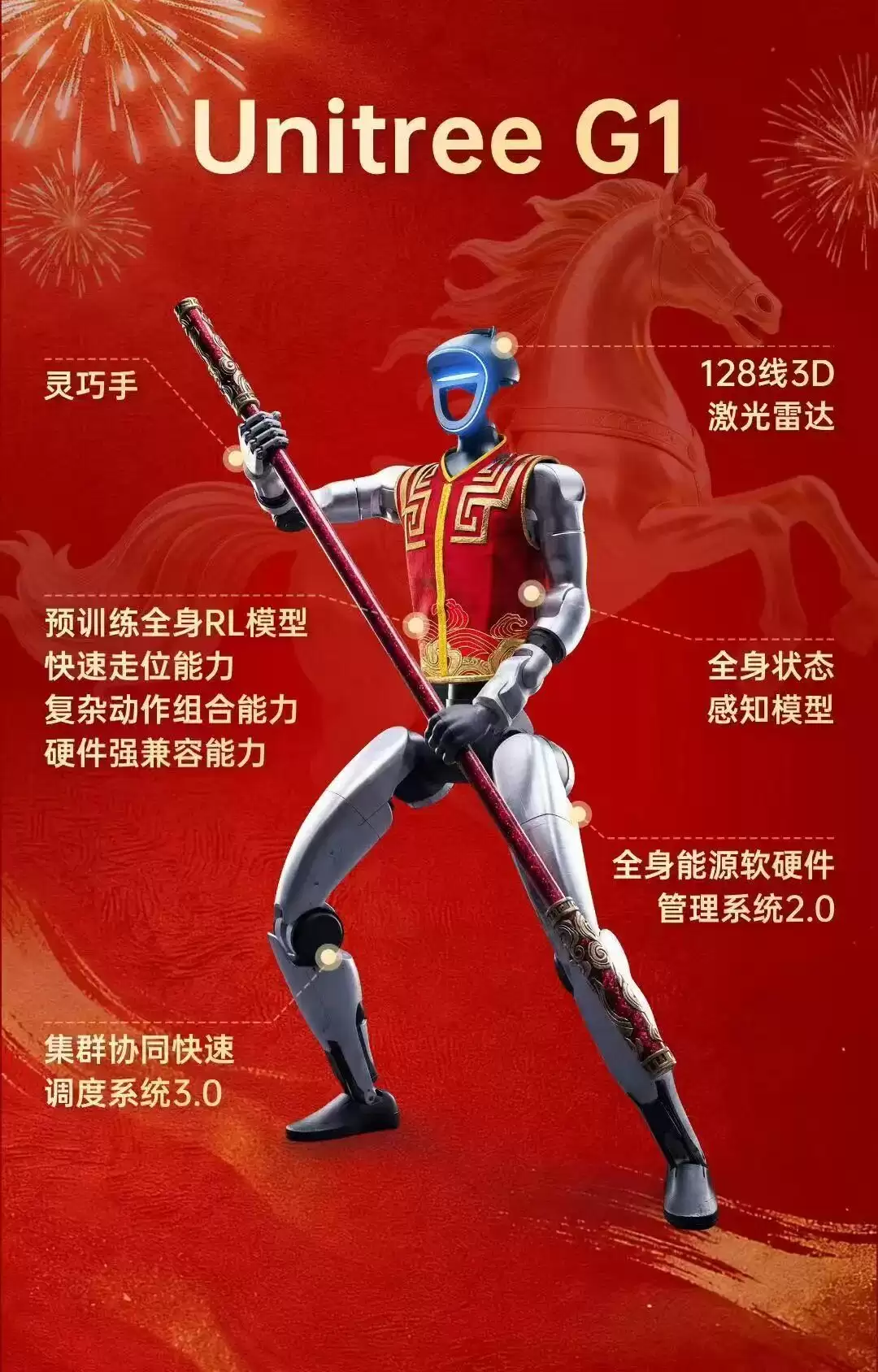 禾赛科技“认领”春晚宇树机器人，全部搭载JT128激光雷达