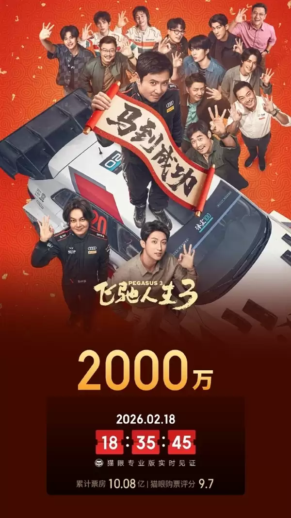 继续飙！《飞驰人生3》上映2天票房破10亿元 已有2000万人次观看