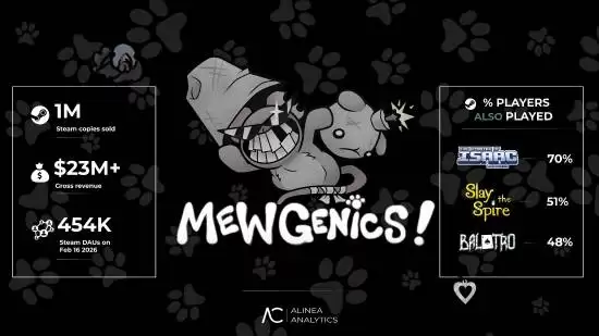 喵喵的结合发售8天销量破百万,成Steam年度现象级肉鸽黑马