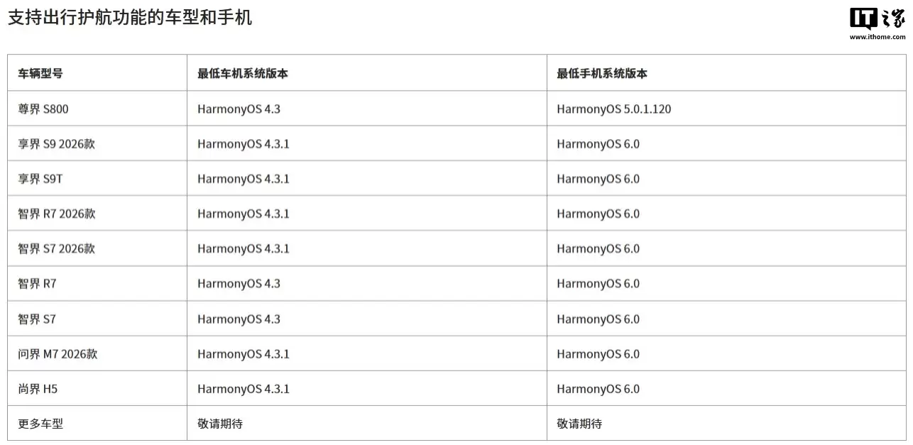 华为出行护航功能适配车型/手机上新，覆盖鸿蒙智行五界品牌