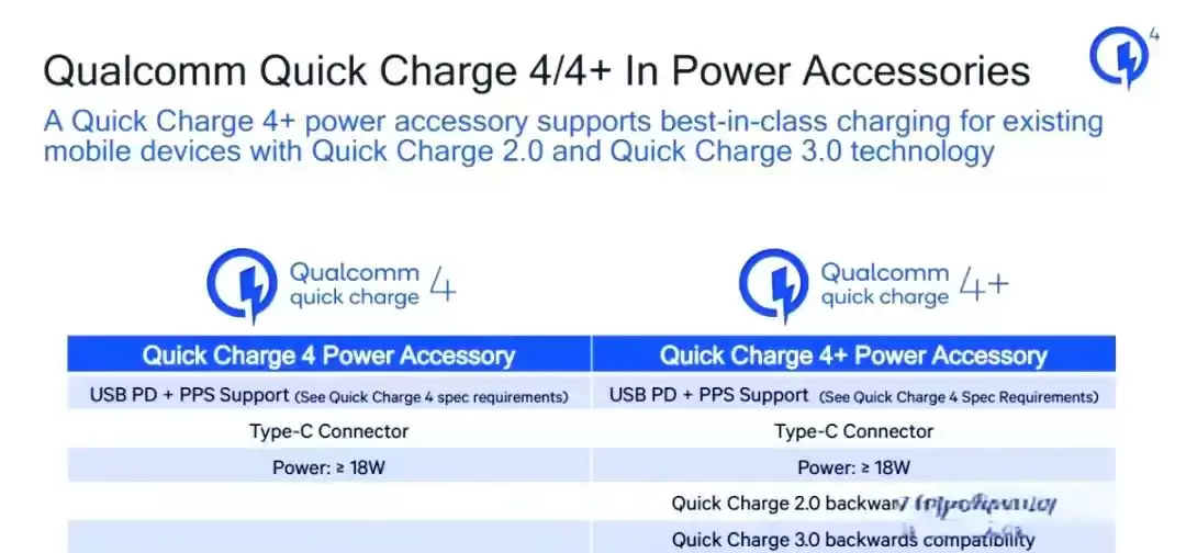 手机的充电协议究竟有哪些?