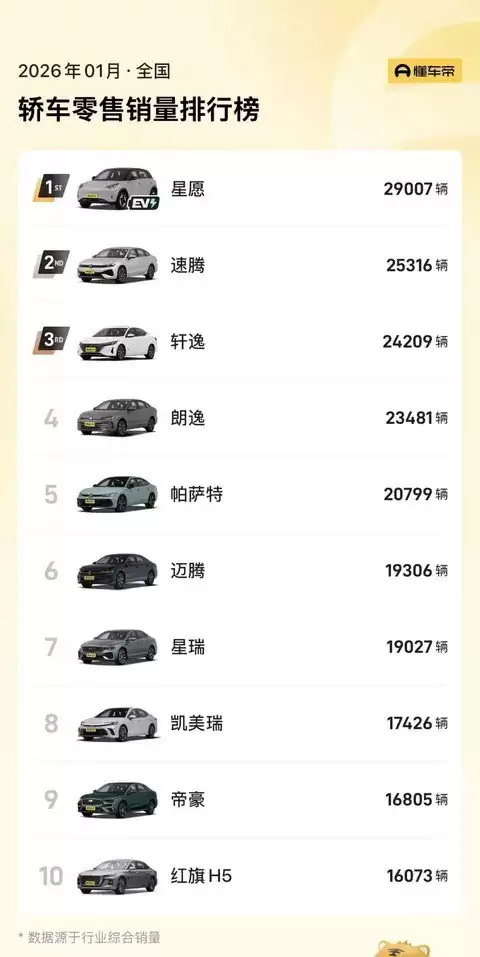 2026年1月新能源汽车渗透率骤降14.7个百分点,销量全面承压引市场担忧