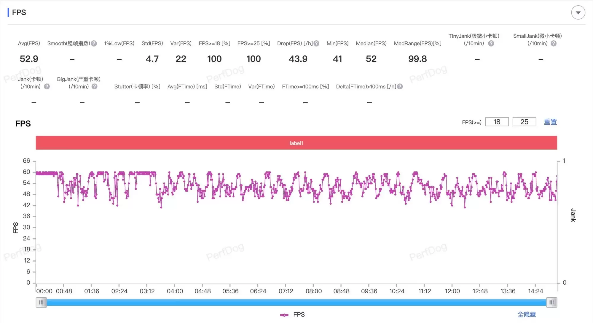 iPhone Air能打游戏吗 ?