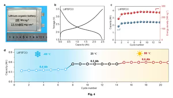 我国首创宽温域高安全有机锂电池，能量密度超250Wh/kg