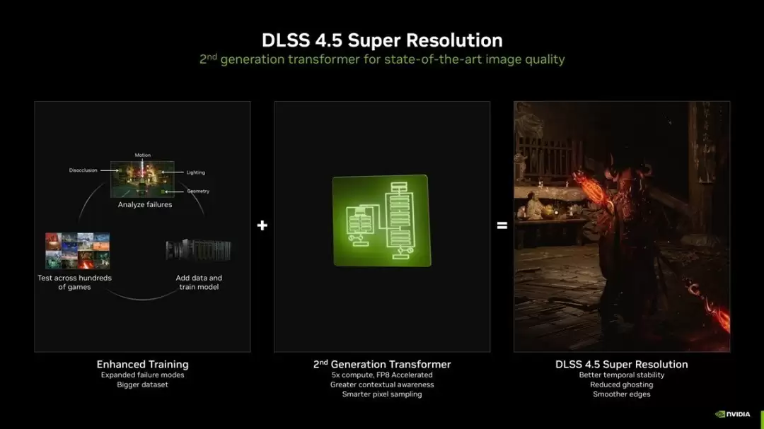 DLSS 4.5盲测胜出:4K下画质超原生TAA与FSR 4