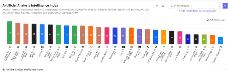 Gemini 3.1:小小小小更新压过对手大迭代,Google卷飞了
