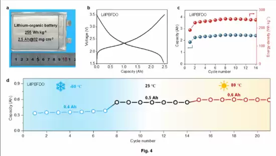我国研发出宽温域高安全有机锂电池，能量密度超250Wh/kg