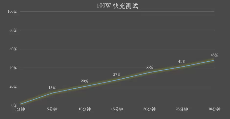 REDMI Turbo5 Max续航表现怎么样？