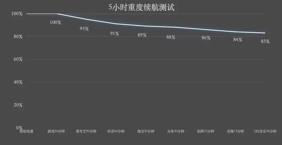 REDMI Turbo5 Max续航表现怎么样？