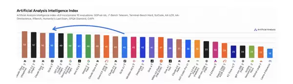 GLM-5大模型官宣支持7大国产芯片平台：华为、寒武纪、摩尔线程等在列