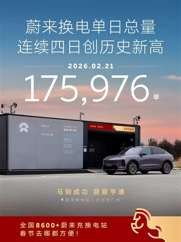 蔚来换电单日17.5万次创纪录，累计达一亿次