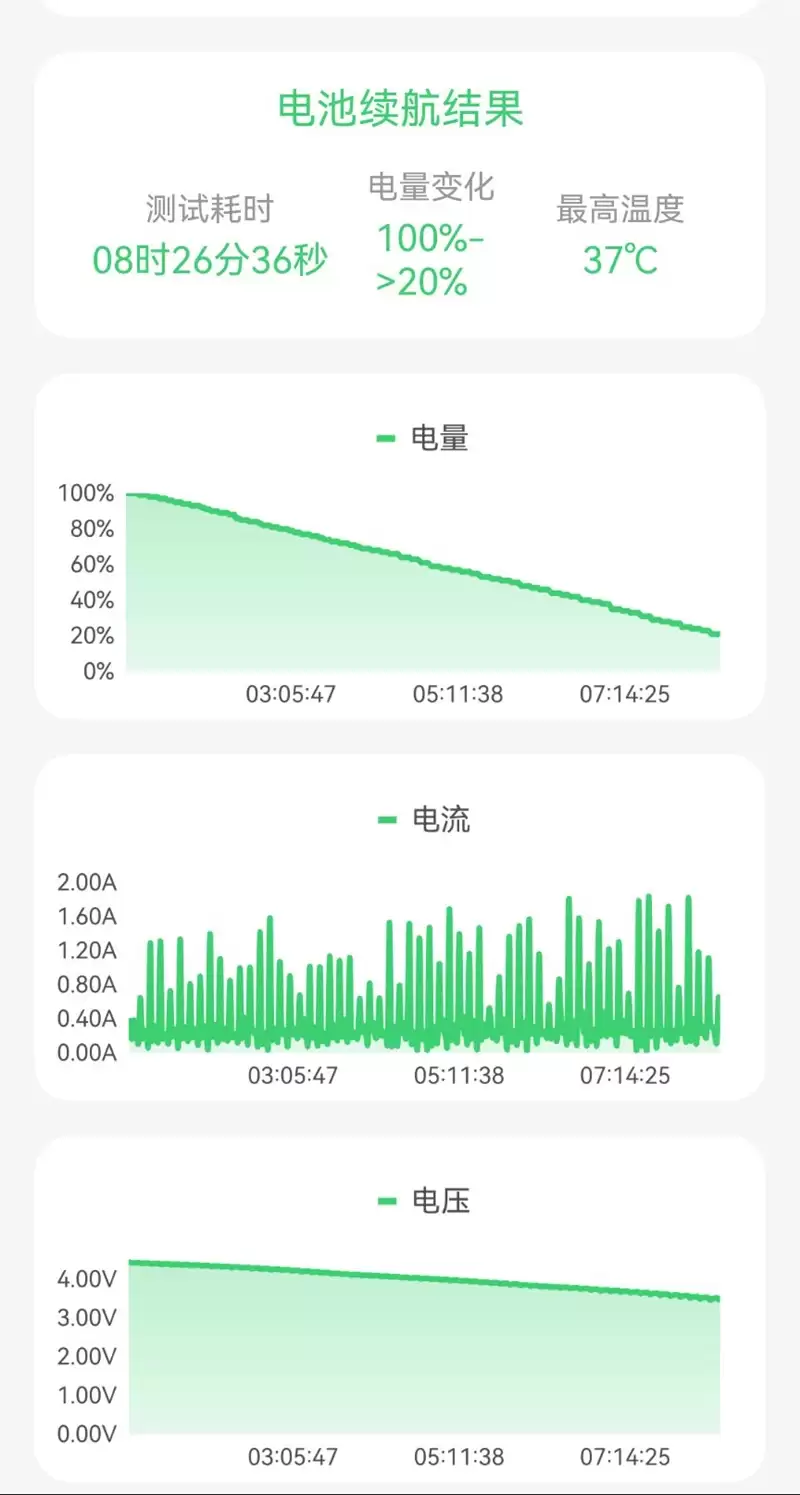 左手 AI右手大屏!华为Mate X7典藏版体验评测:鸿蒙OS 6.0加持 不仅是折叠更是掌上工作站