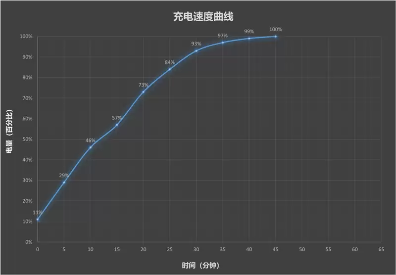 左手 AI右手大屏!华为Mate X7典藏版体验评测:鸿蒙OS 6.0加持 不仅是折叠更是掌上工作站