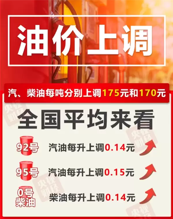 下班先去补满油！今晚油价马年第一涨：加满一箱多花7元
