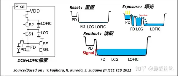 手机厂商搞了个新技术 说是能让你的照片不会过曝？