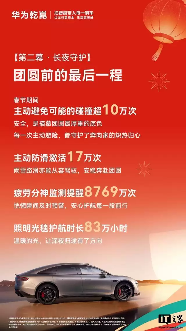 华为乾崑智能辅助驾驶春节出行报告出炉,智驾里程超4.7亿公里