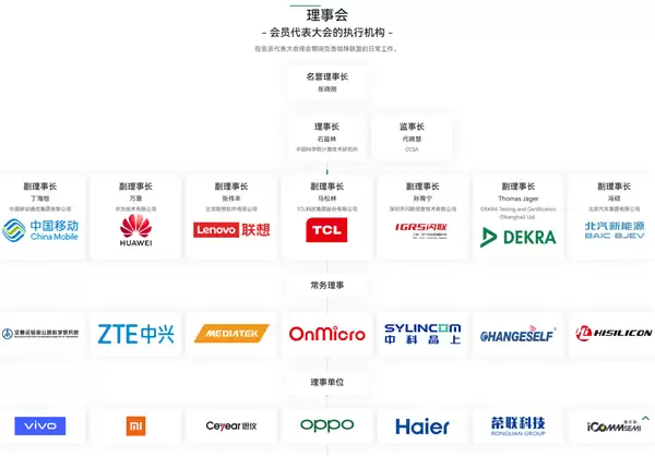 星闪联盟组织架构更新:联想/小米等负责智能家居推广、华为OV负责智能终端推广