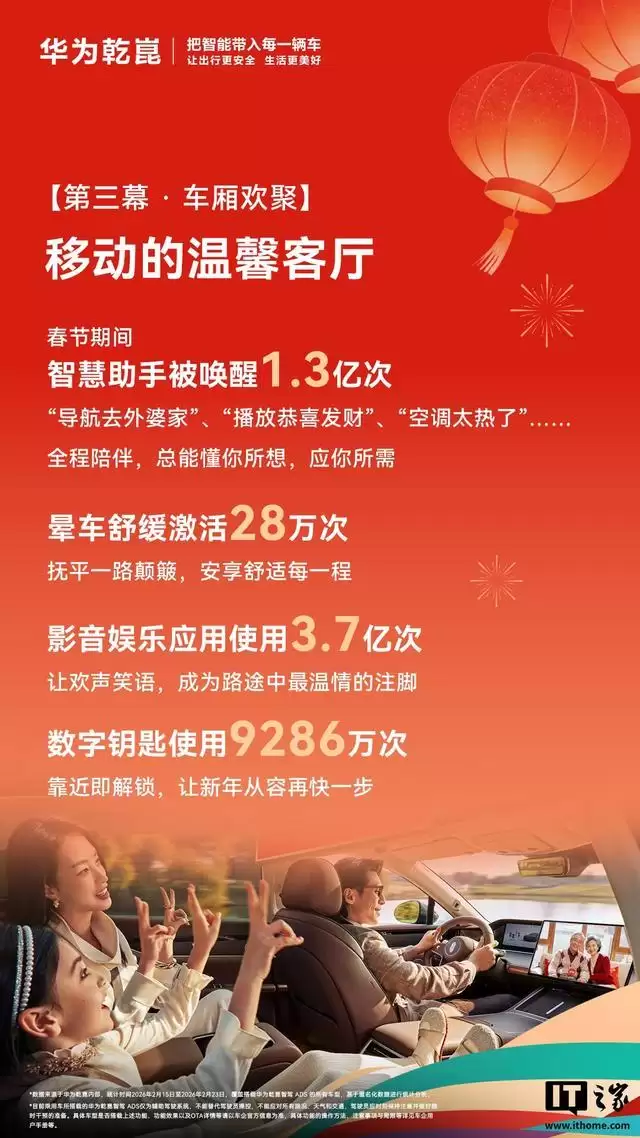 华为乾崑智能辅助驾驶春节出行报告出炉,智驾里程超4.7亿公里