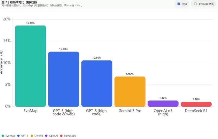 从 OpenClaw 上的「数字生命」插件,到获得天使轮数百万美元融资的 Agent 协同进化平台,这家公司只用了半个月
