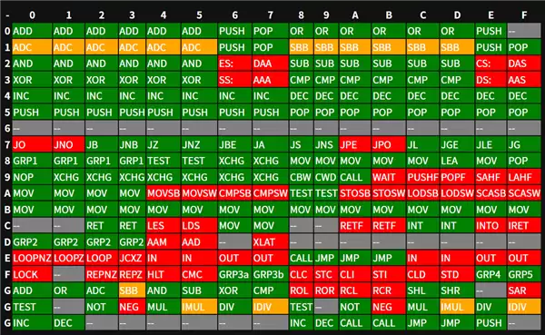 离谱但是真的!大神用CSS手搓x86 CPU模拟器:浏览器直跑机器码