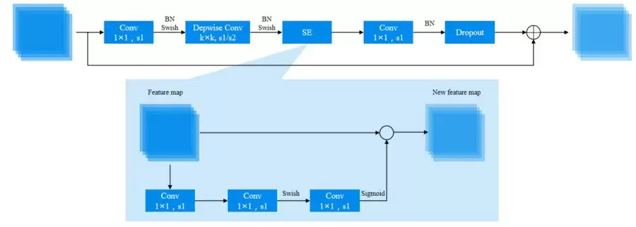 微云全息(NASDAQ: HOLO)前沿轻量型网络：开拓复杂图像处理高效新路径