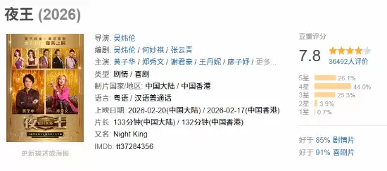 春节档最高分!《夜王》豆瓣开分7.8分:顶级群像塑造