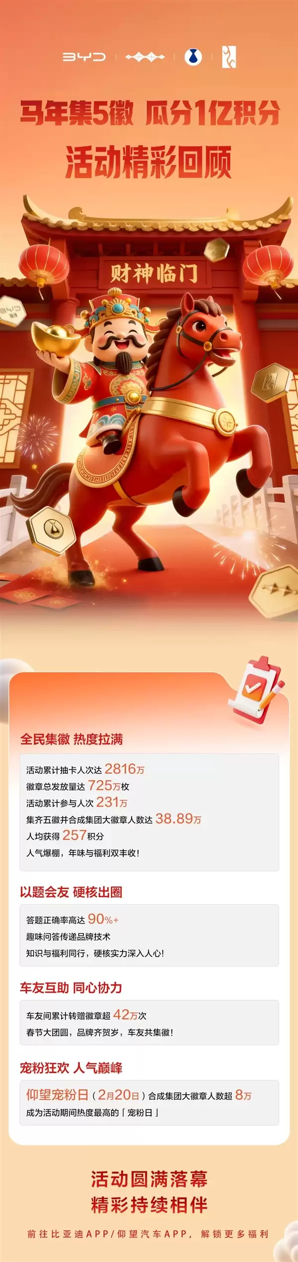 比亚马年集五徽 38万车主成功瓜分1个亿