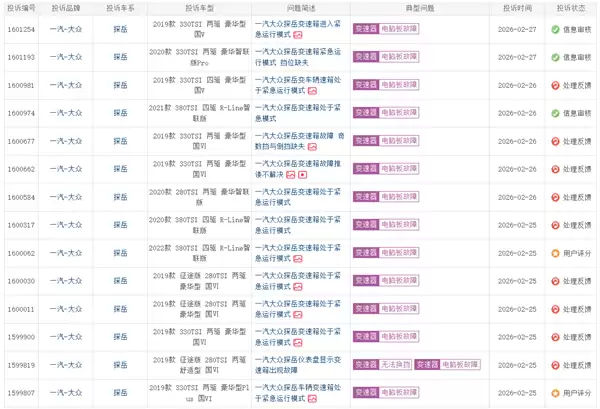 一汽大众探岳遭车主集体投诉!车主:变速箱进入紧急模式是通病 厂家不理赔