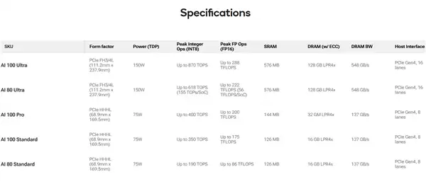 高通7年前的AI芯片终于有了买家!沙特阿拉伯第一个部署