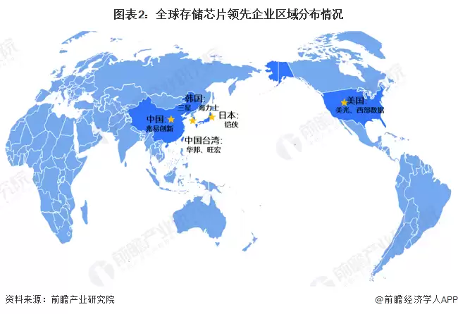 图2：全球存储芯片领先企业区域分布情况